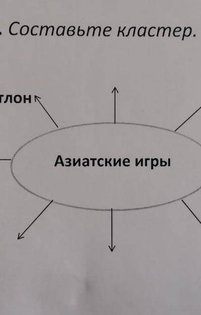 Істеп беріңдерш задание 2