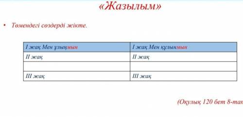 «Жазылым»Төмендегі сөздерді жікте. 