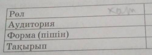 РАФТ, стратегиясы бойынша танымал ғалымға хат жазыңдар көмектесіңдерші!