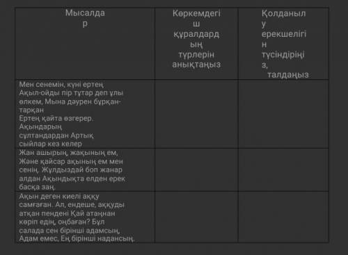 Кестені толтырып көркемдегіш құралдардың қолданысын талдаңыз