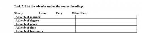 List the adverbs under the correct headings.