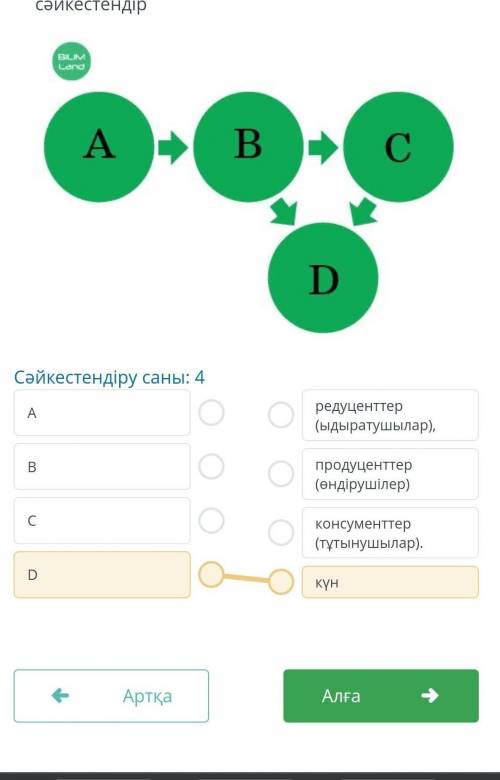 Определите компоненты экосистемы на примерах. 