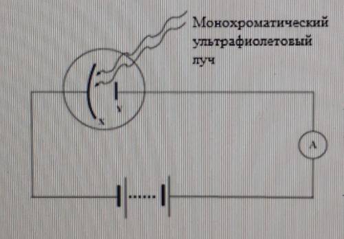 А) Какое явление показано на рисунке? b) Приводите пример применения этого явления в технике 