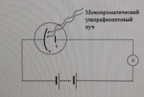 А) Какое явление показано на рисунке?b) Приводите пример применения этого явления в технике