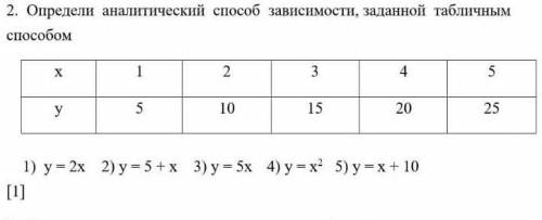, Сор по математике, до 12:15​