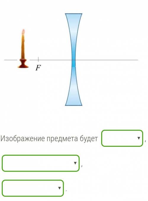 Какое изображение получится в линзе 