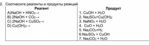 2 ЗАДАНИЕ ПО ХИМИИ СОР 2. Соотнесите реагенты и продукты реакцийРеагент Продукт