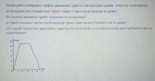 РЕШИТЬ ЭТО СОР только задание Г остальное не надо