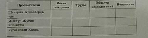 Добрый день с заданием, с таблицей. Очень надо. Заранее . В замен поставлю 5 звёзд, сердечко и если