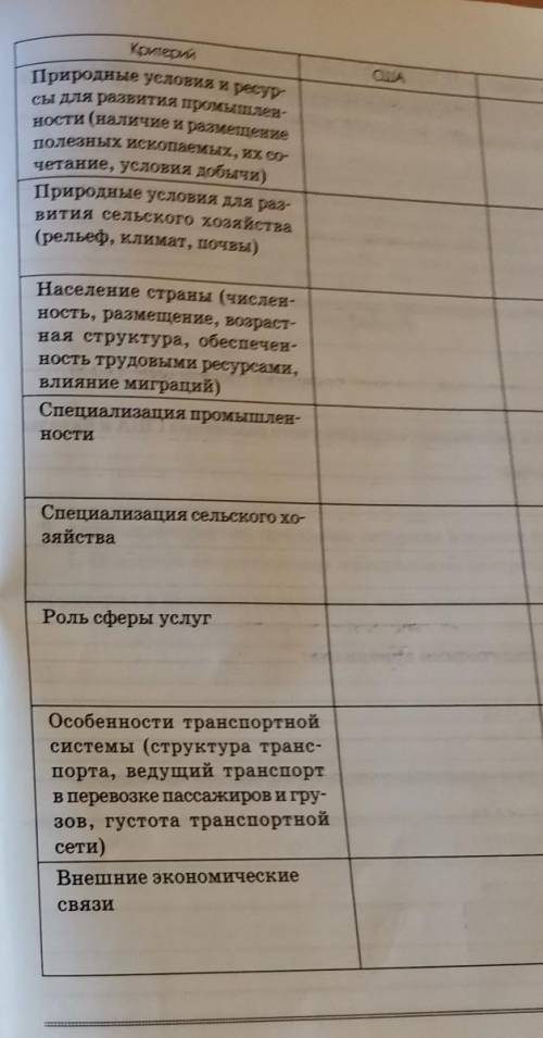 Канада 2. Заполните таблицу.Сравнительная экономико-географическаяхарактеристика США и Канады