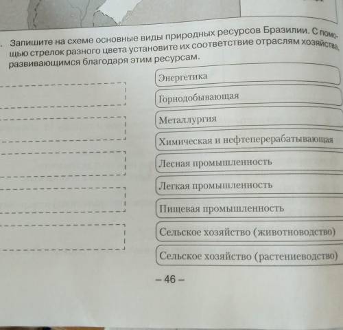 Запишите осн виды природных ресурсов бразилии