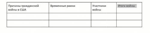 Причины гражданской войны в США. Временные рамки. Участники войны. Итоги войны заполнить таблицу 