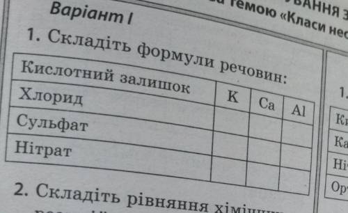 Складіть формули речовин: хлорид , сульфат,натрій