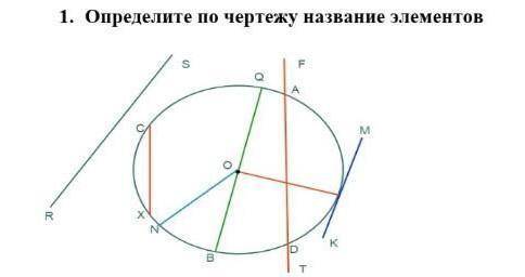 Определите по чертежу название элементов НАДО. У МЕНЯ СОР​