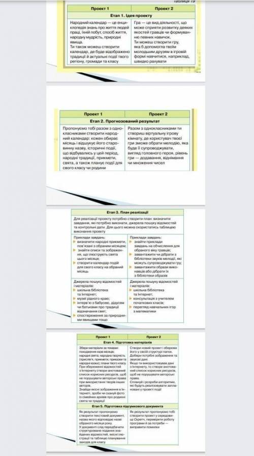 Может тут есть юние програмисти самостійна работа! 5 клас ну очень нужно. Проект номер 2 