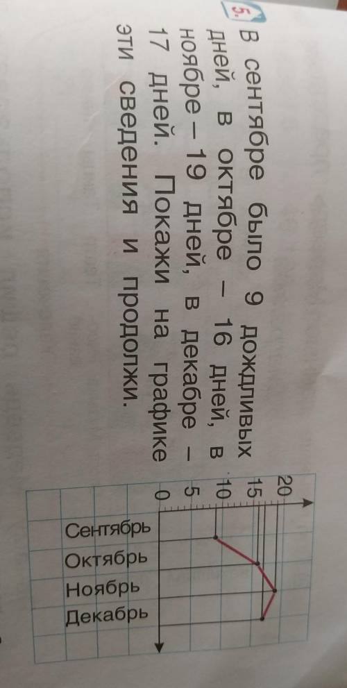 20 155. в сентябре было 9ДОЖДЛИВЫХДней, в октябре16 дней, в 10Ноябре — 19 дней, в декабре17 дней. По