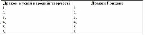 с укр. лит. 8 класс название Место для дракона​