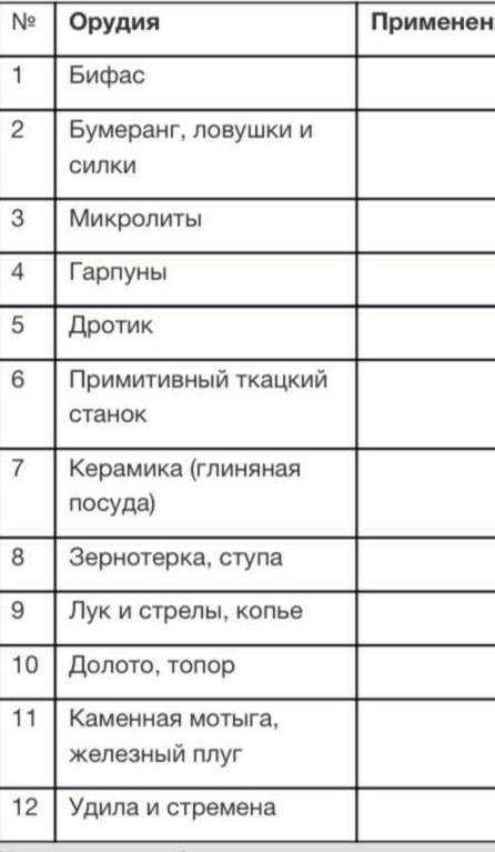 Найдите применение у орудий 