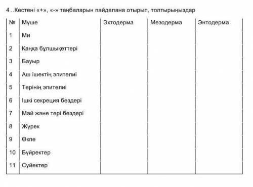 Кестені «+»«-» пайдалана отырып, толтырыңыз