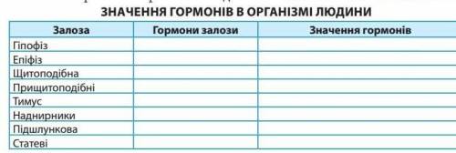Значеня гормонів в організмі людини​