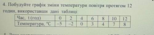 у меня есть 40 минут что бы написать кр