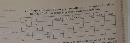 у прямокутному трикутнику абс кут с прямой. аб=с бс=а пс=б . заповніть порожні клітинки таблиці