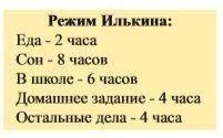 Надо построить круговую диаграмму,показывающую режим дня ( 24 часа) Илькина. Сколько градусов будет