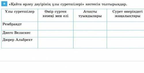 Қайта өрлеу дәуірінің ұлы суретілері кестесін толтырыныз.