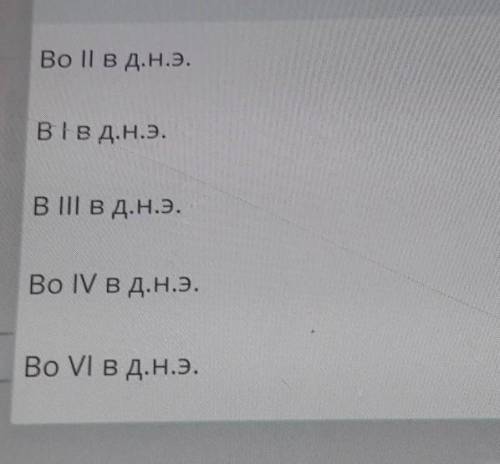 ТЕКСТ ЗАДАНИЯ Династия Хань начинает борьбу загорода государства ВосточногоТуркестана: Куча, Турфан,