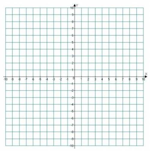 Постройте график прямой пропорциональности y = 2x. 
