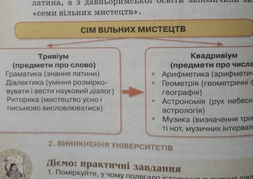 1) Проаналізуйте схему Сім вільних мистецтв ( фото зверху) 2)Визначте особливості розвитку шкільн