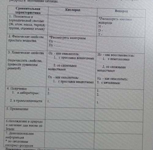 Ребята заполнить таблицу 