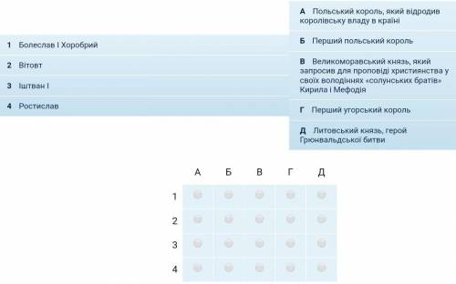 Установіть відповідність між іменами та їхніми характеристиками.Всесвітня Історія 7 клас