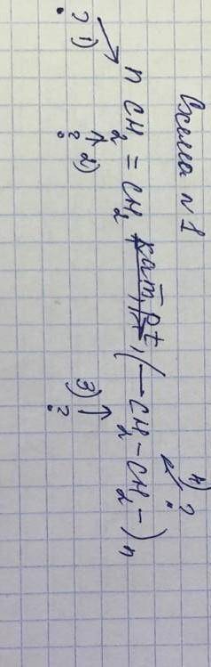 Что такое пластмасса. Заполните схему номер 1