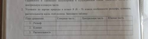 Ребята с 2 заданием ,таблица по географии( практическая работа №18 Изучение и оценка природных усл