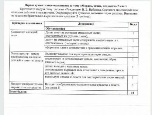 СОР 4 ЧЕТВЕРТЬ ЛИТЕРАТУРА 