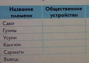 Заполнить таблицу по истории