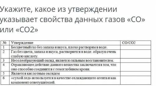Определите утверждения которые указывают на свойства данного газа