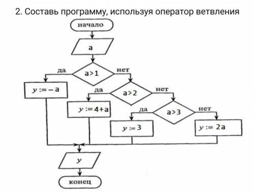 Составь программу, используя оператор ветвления ! заранее !СР