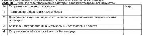 Укажите года утверждения в истории развития театрального искусства
