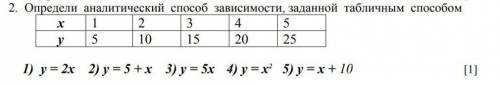Люди И МОЖЕТЕ ДАТЬ ПОЛНЫЙ ОТВЕТ 