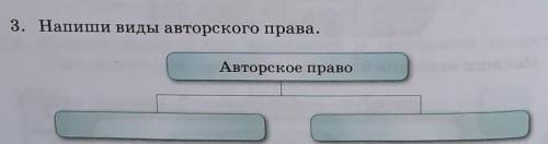 3. Напиши виды авторского права 