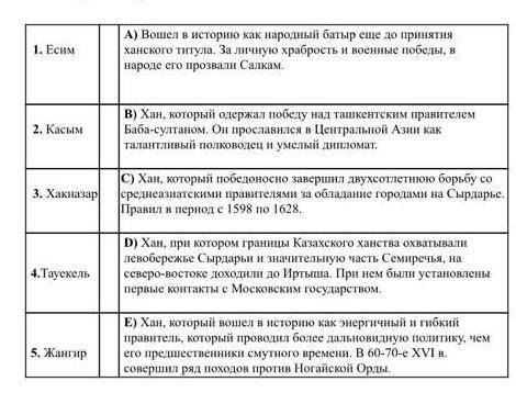 Соотнесите имена ханов с их характеристиками