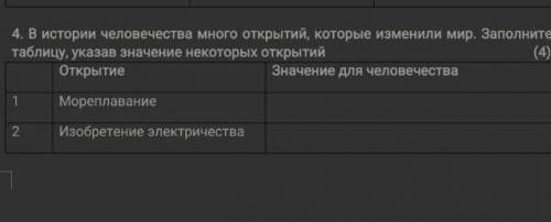 в истории человечества многие открытия которые изменили мир .Заполните таблицу ,указав значение неко