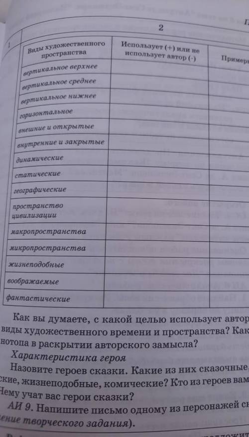 заболните таблицу маленький принц 