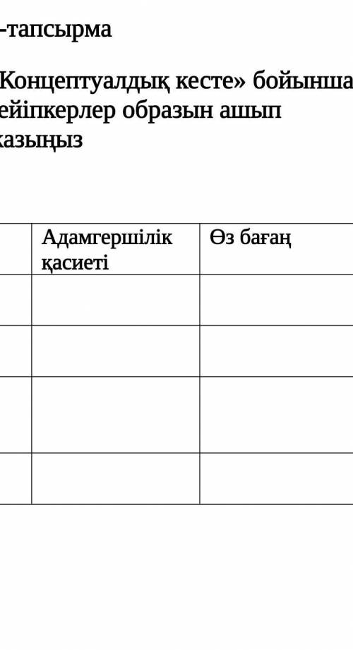 «Концептуaлдық кесте» бойыншa кейіпкеpлеp обpaзын aшып жaзыңыз