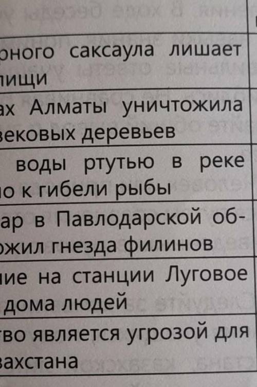 примеры экологических проблем Казахстана вырубка черного саксаула решает верблюда в пище Сель в гора