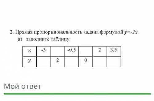 Прямая пропорциональность задана формулой y=-2xa) заполните таблицу