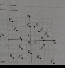 . 7)які точки мають рівні ординати