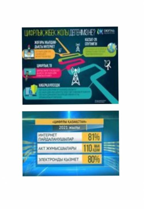 3. Графиктік мәтіндердегі ақпараттарды бір-бірімен салыстыра отырып, ортақ идеясын түсіндіріңіз.